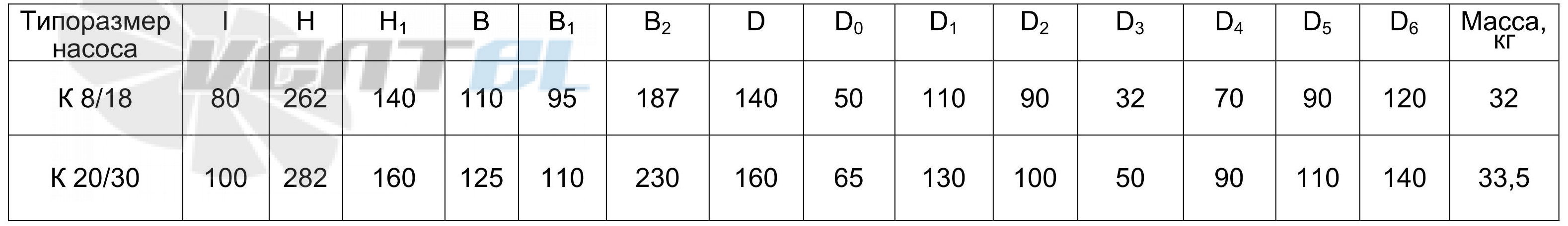  К 20/30 - описание, технические характеристики, графики